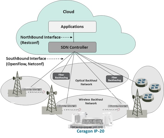 Picture of Power efficiency SDN application Project