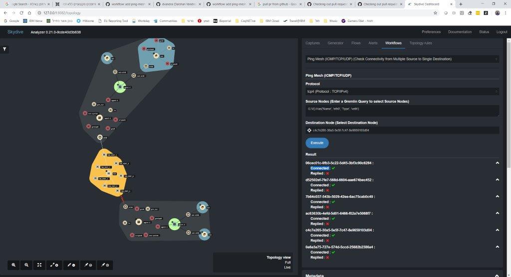 Picture of Skydive Noisy-Neighbor Detection Project