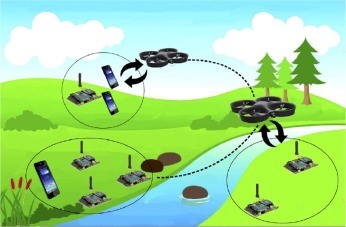 Picture of Smart Mobile LoRaWAN Gateway Project