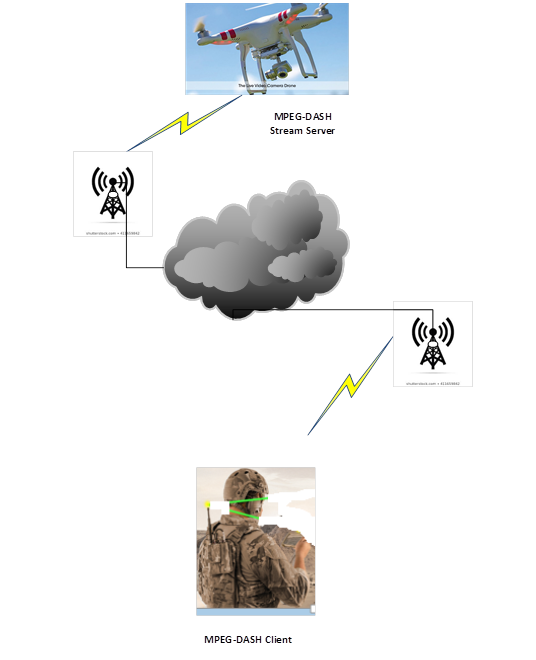 Picture of MPEG-DASH Live streaming in unstable environment Project