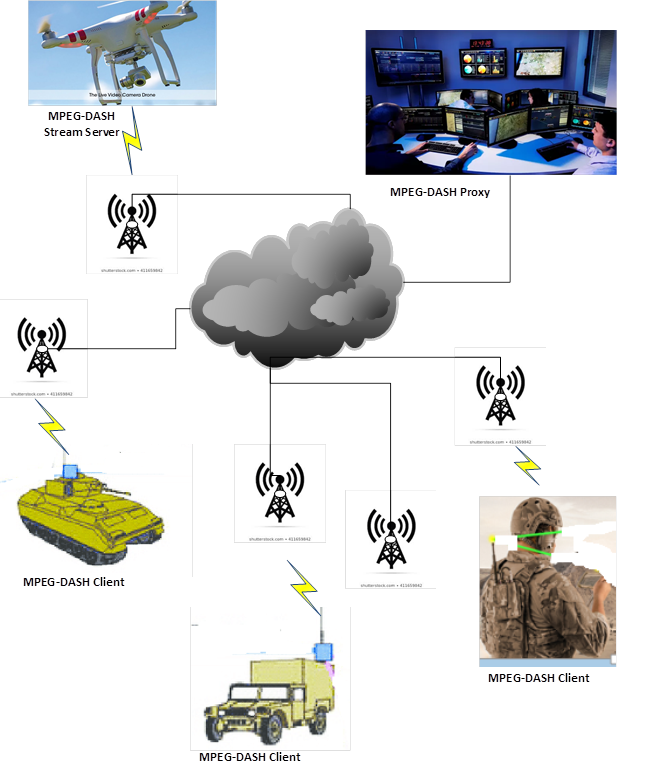 Picture of MPEG-DASH Proxy Live Streaming Project