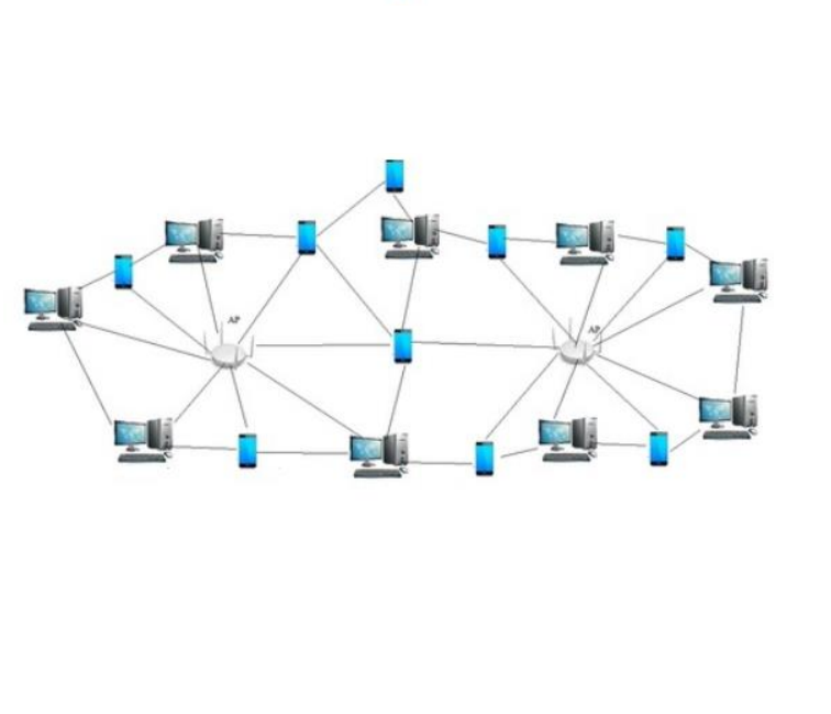 Picture of MANET Traffic Performance Prediction Machine Learning based Tool Project