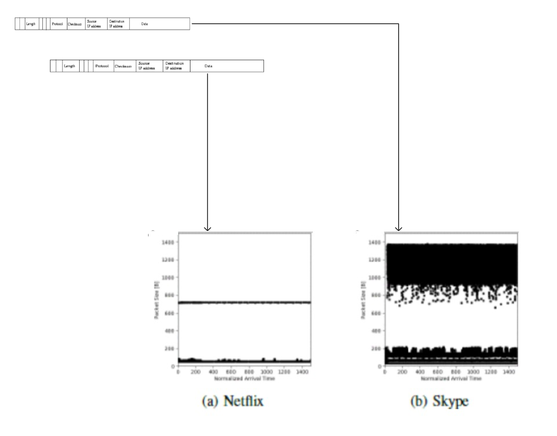 Picture of Deep Learning based Traffic Classification – Further investigation Project